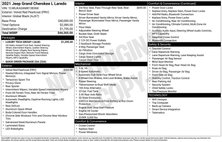 2021 Jeep Grand Cherokee L Laredo