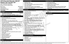 2018 Chevrolet Silverado 1500 LS