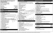 2015 Hyundai Genesis Coupe 3.8