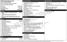2005 Dodge Magnum SE