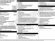 2022 Chevrolet Silverado 1500 Limited RST