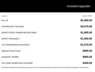 2021 Chevrolet Silverado 1500 LTZ