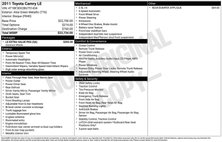 2011 Toyota Camry LE