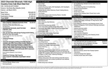 2023 Chevrolet Silverado 1500 High Country