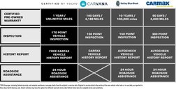 2022 Volvo S60 Recharge T8 R-Design Expression