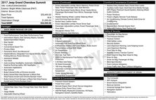 2017 Jeep Grand Cherokee Summit