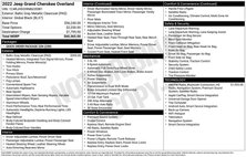 2022 Jeep Grand Cherokee Overland