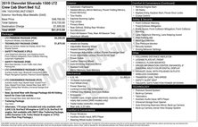 2019 Chevrolet Silverado 1500 LTZ