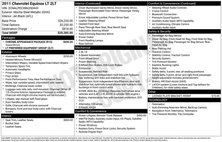 2011 Chevrolet Equinox LT